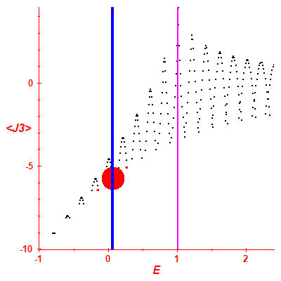 Peres lattice <J3>